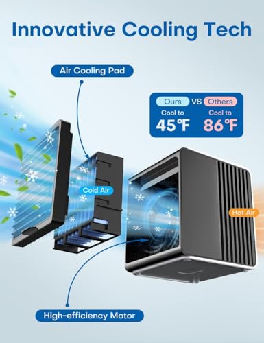 CENSTECH 3-IN-1 Mini Air Conditioner with Remote, Top Splash-Proof Design, 3 Speeds Small Portable Air Conditioner, Large Capacity Tank Personal Air Conditioner, Desk Air Conditioner for Office Room