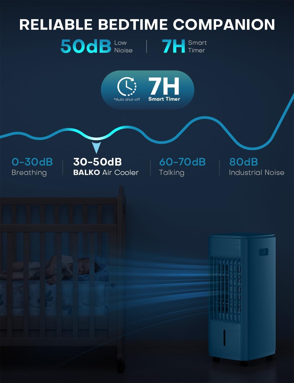 25-INCH Evaporative Air Cooler, Swamp Cooler Air Conditioner w/Double Tanks, Smart Timer, 3 Ice Packs, 60W Windowless Air Conditioner, 70° Oscillation,3-Speed Portable Air Conditioners for Room