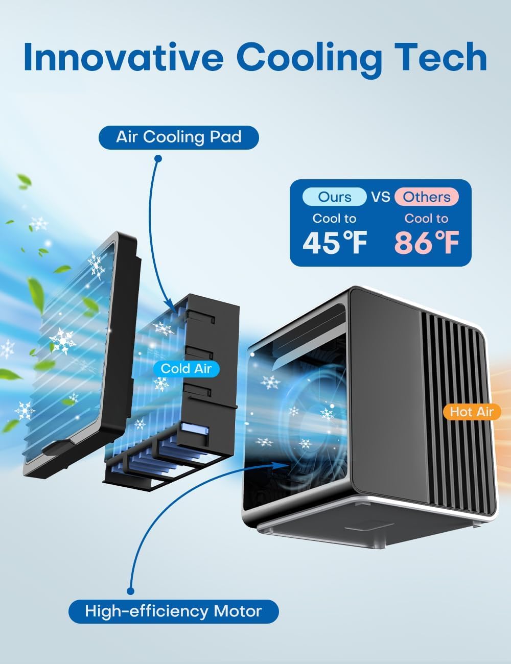 3-IN-1 Mini Air Conditioner with Remote, Top Splash-Proof Design, 3 Speeds Small Portable Air Conditioner, Large Capacity Tank, Desk Air Conditioner for Office Room